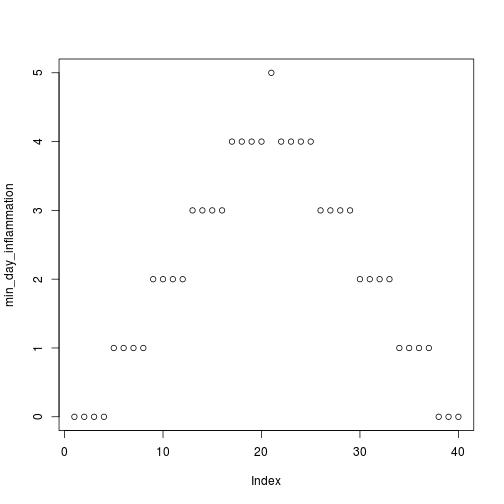 plot of chunk inflammation-02