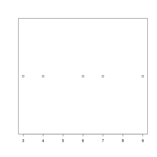 plot of chunk conditional-challenge-hist