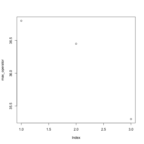 plot of chunk plot-max-operator