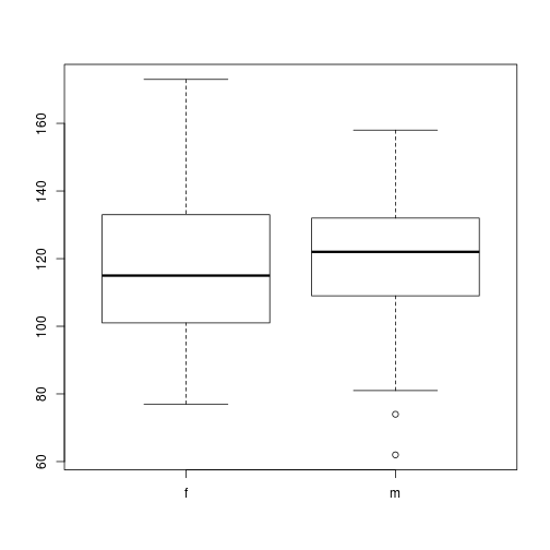 plot of chunk adjusting-levels