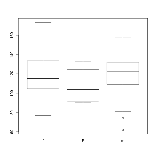plot of chunk dropping-levels