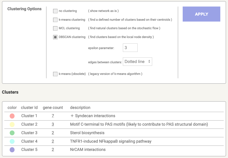 Network clustering in STRING