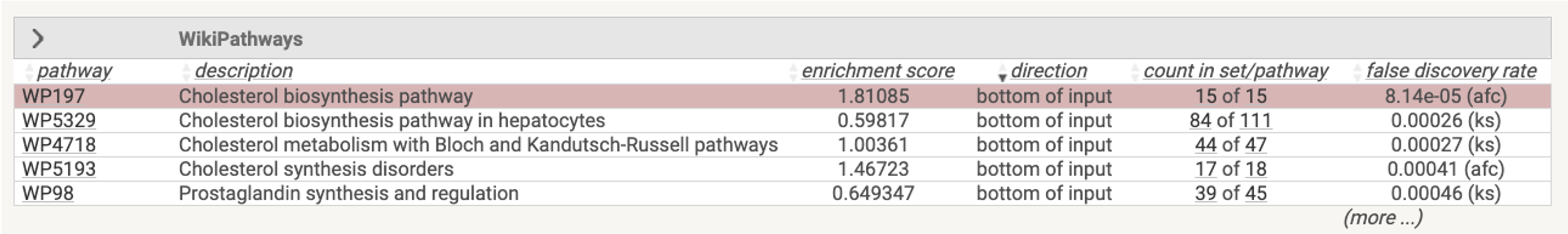 An example table of WikiPathway gene sets