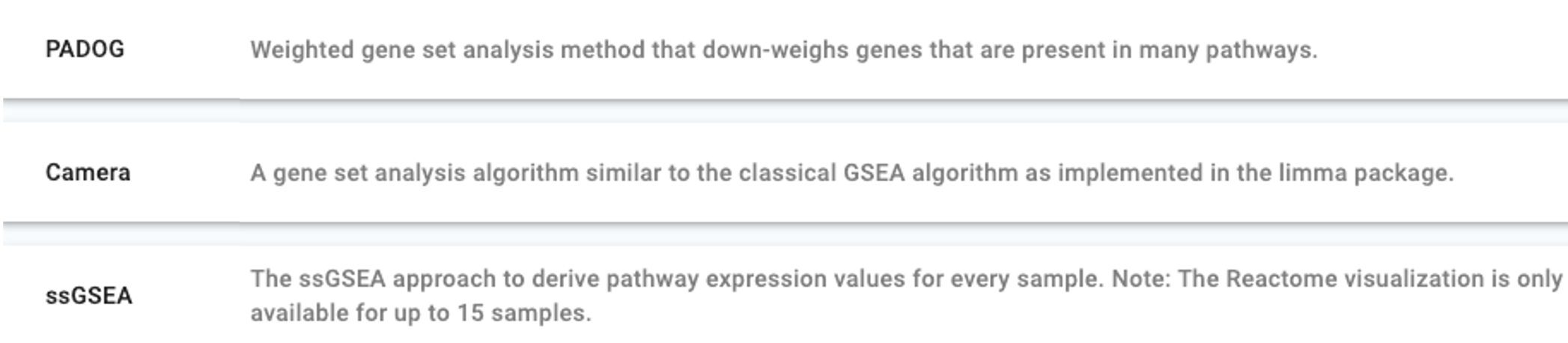 Reactome GSA