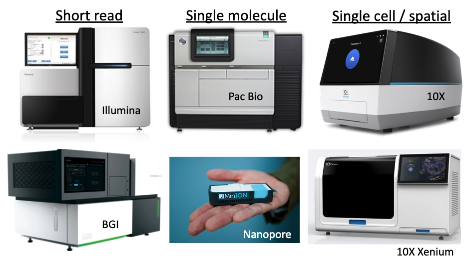 There are many flavours of next generation sequencing machines that are available, with different chemistries and different sequencing methods.