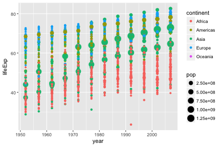 Ggplot2